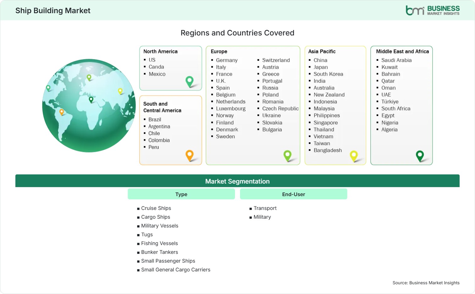 Global Market Geography