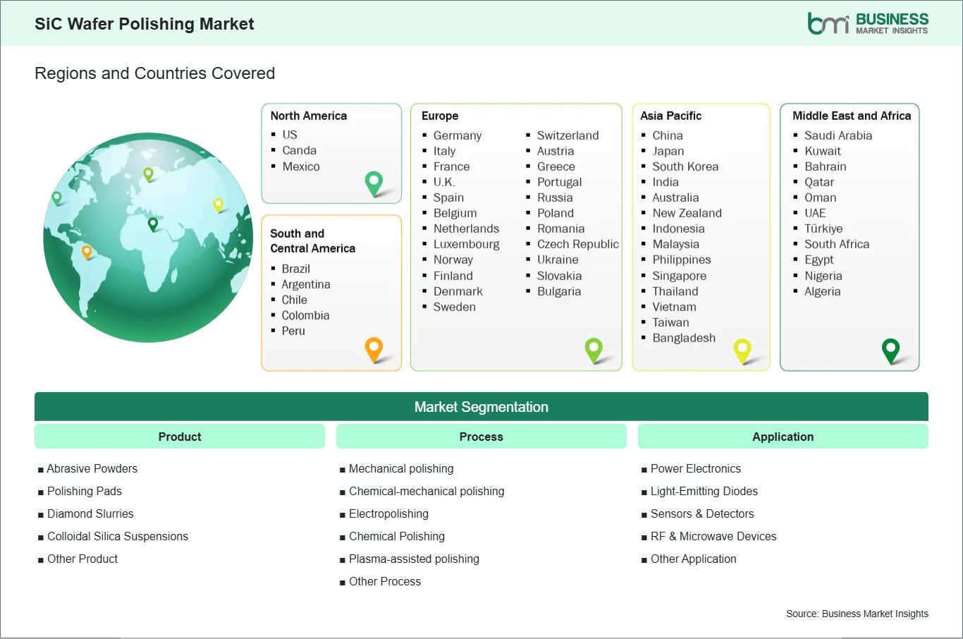 global-market-geography
