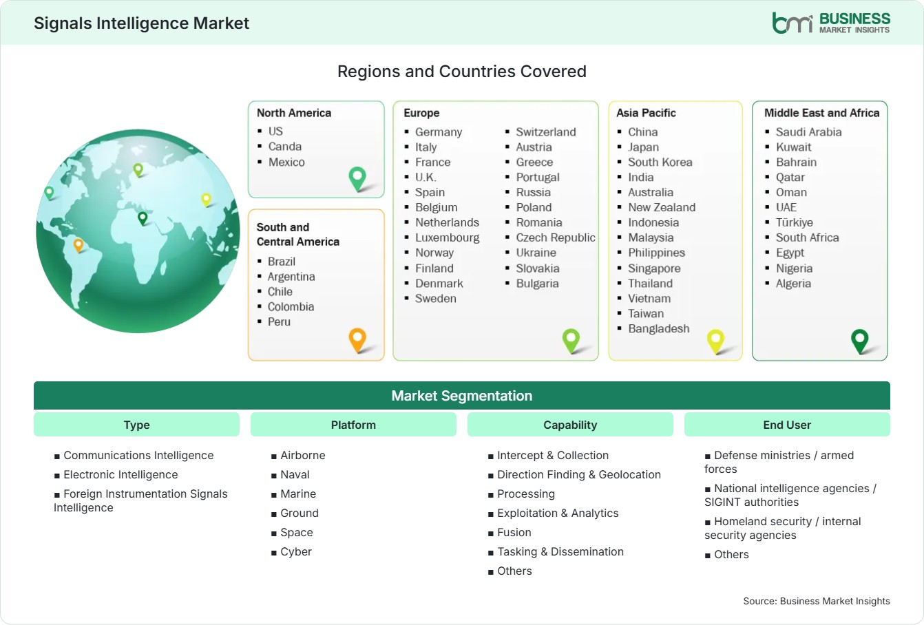 Global Market Geography