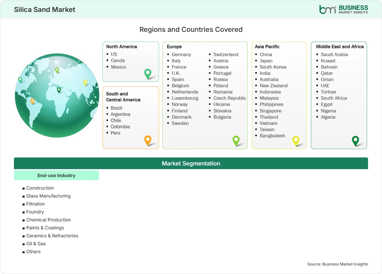 Global Market Geography