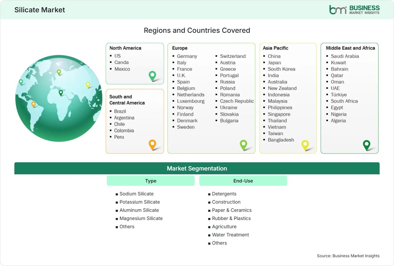 Global Market Geography