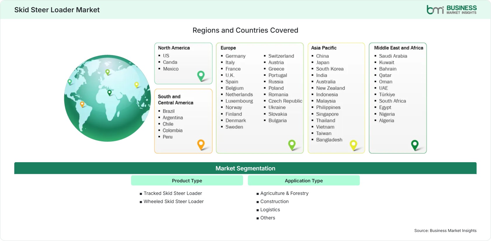 Global Market Geography