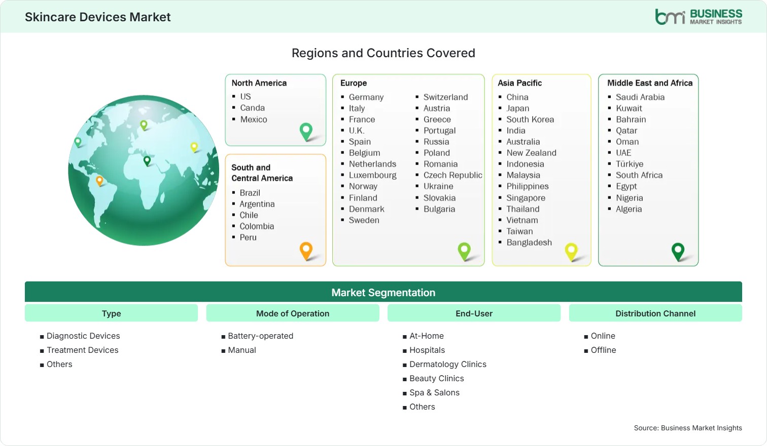 Global Market Geography