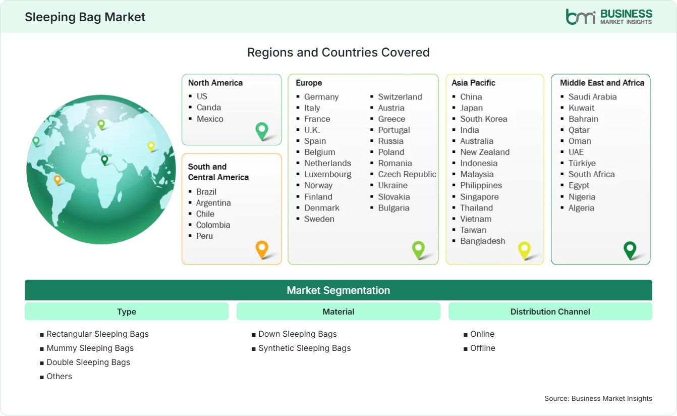 Global Market Geography