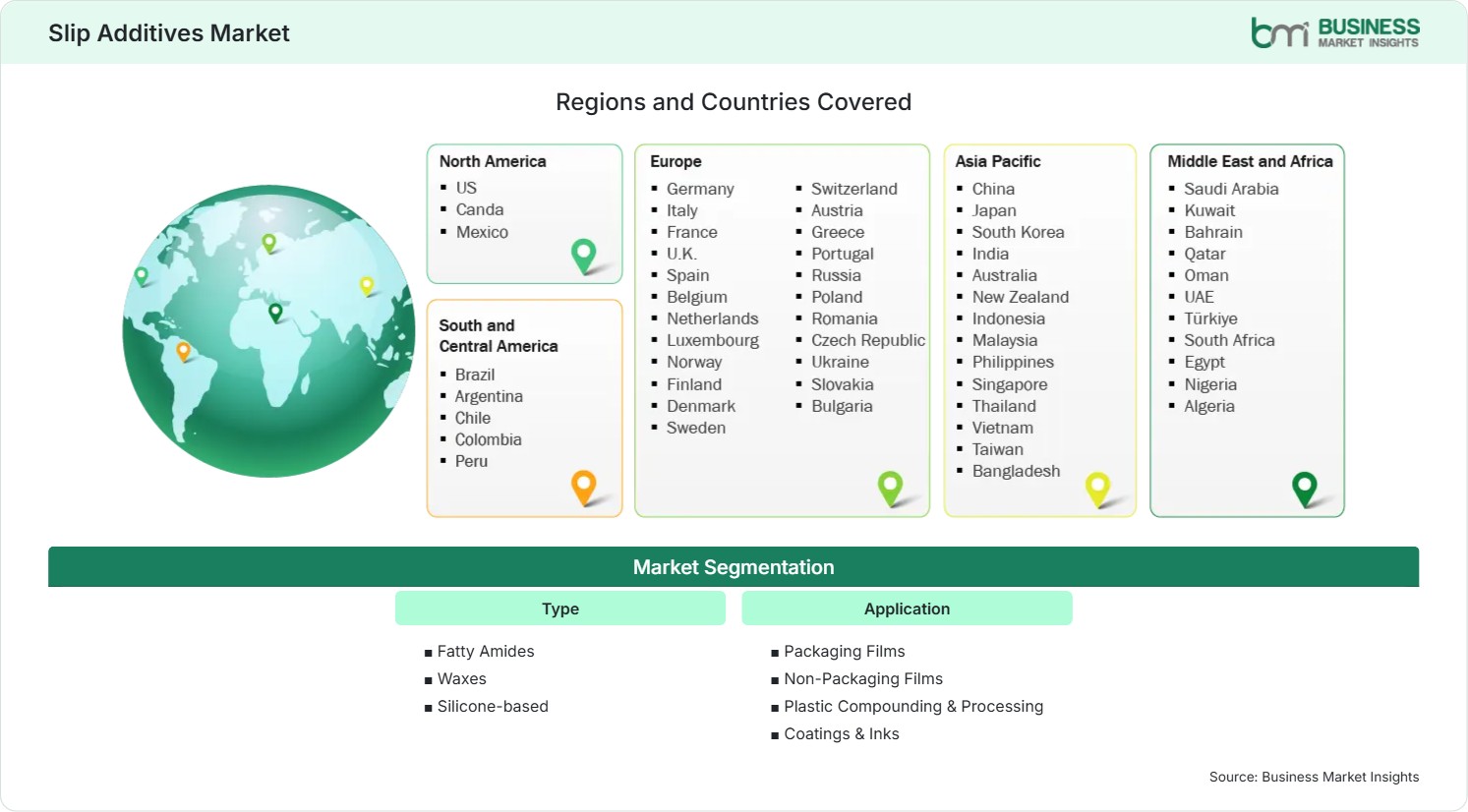 Global Market Geography