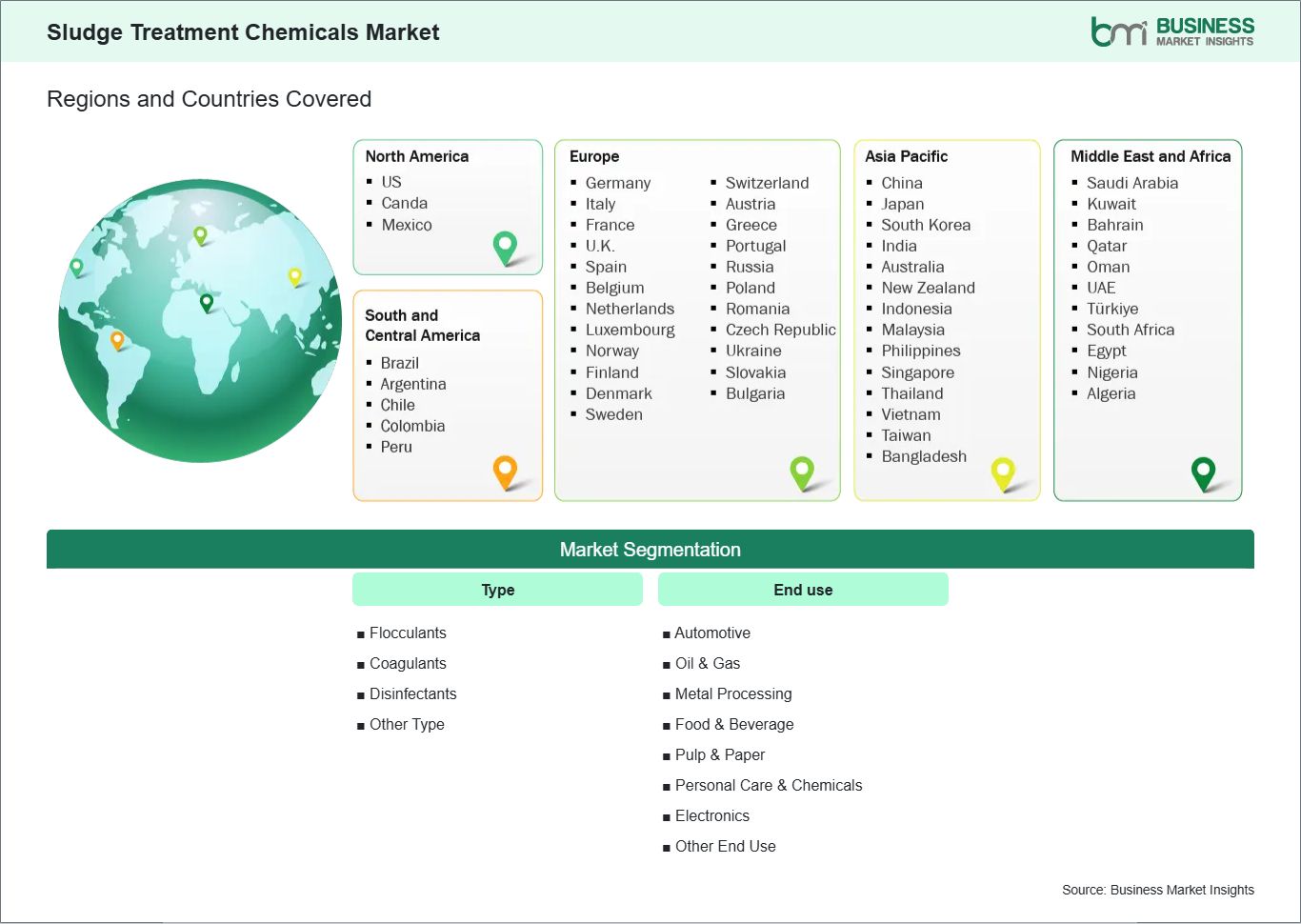 global-market-geography