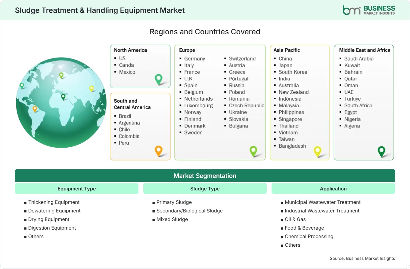 Global Market Geography