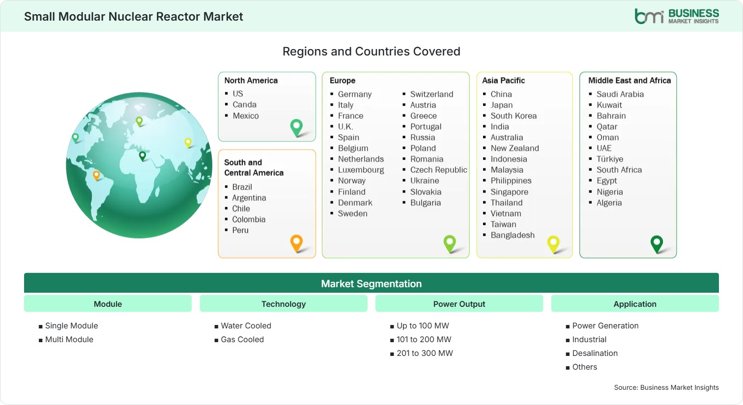 Global Market Geography
