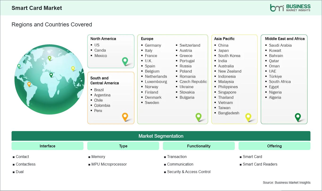 global-market-geography