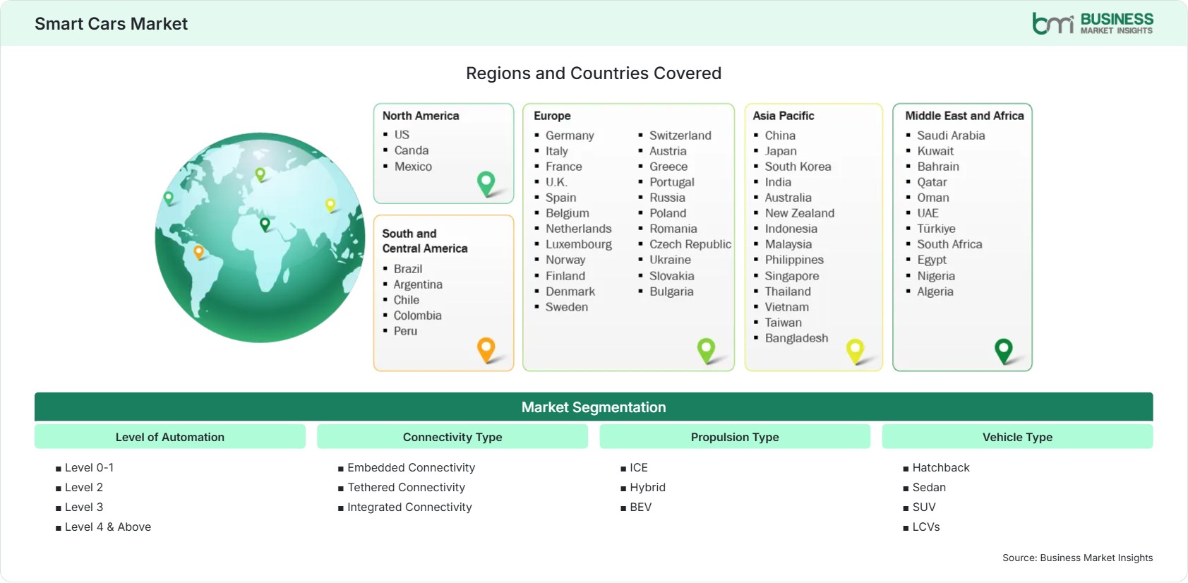 Global Market Geography