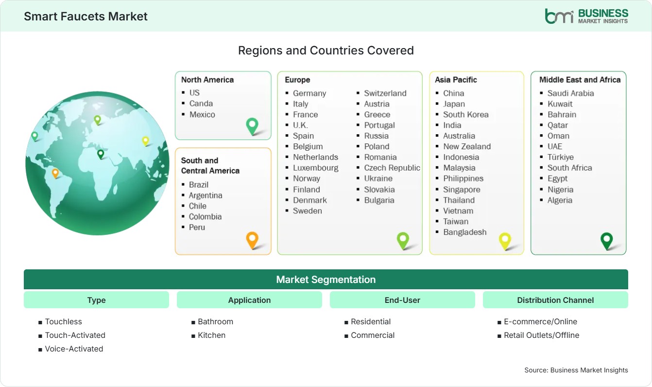 Global Market Geography
