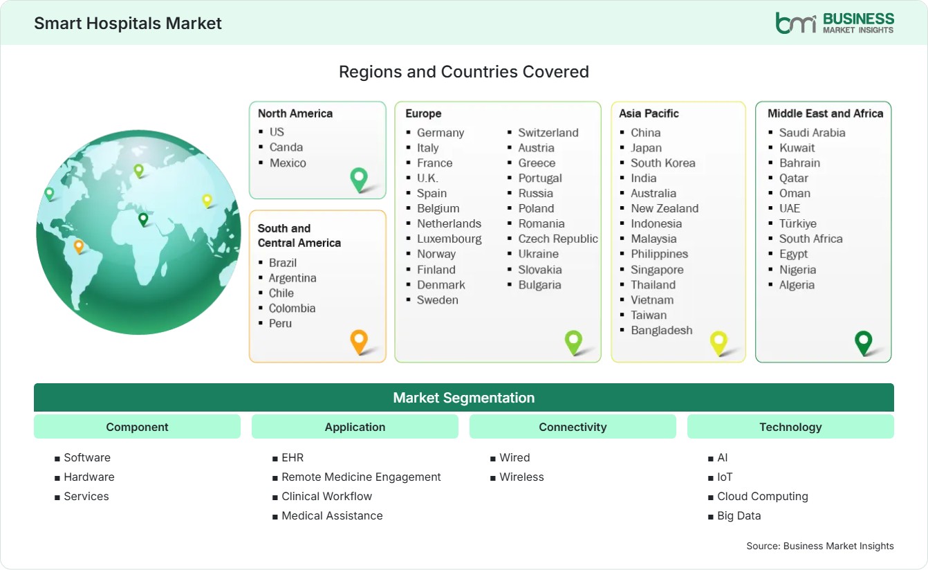 Global Market Geography