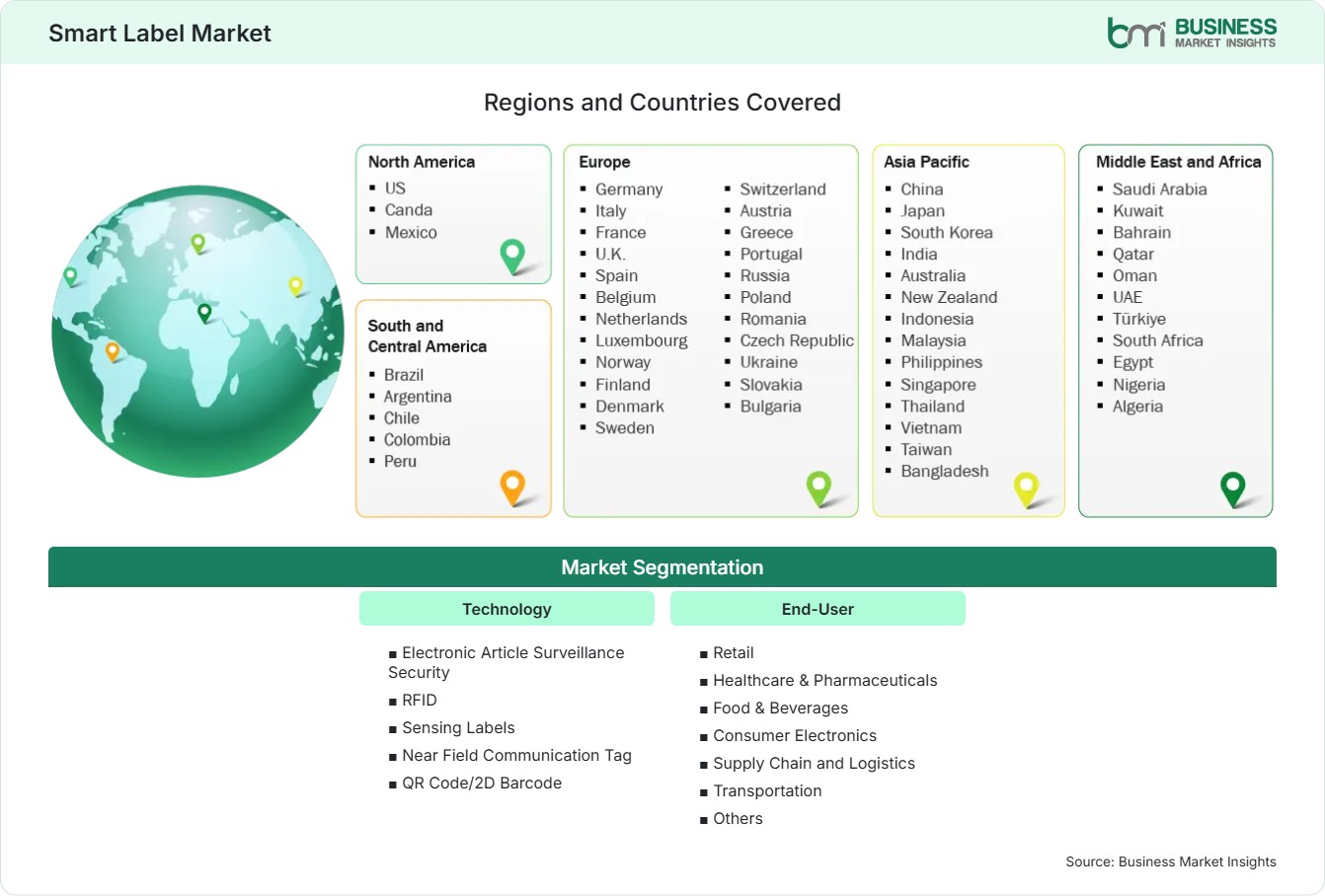 Global Market Geography