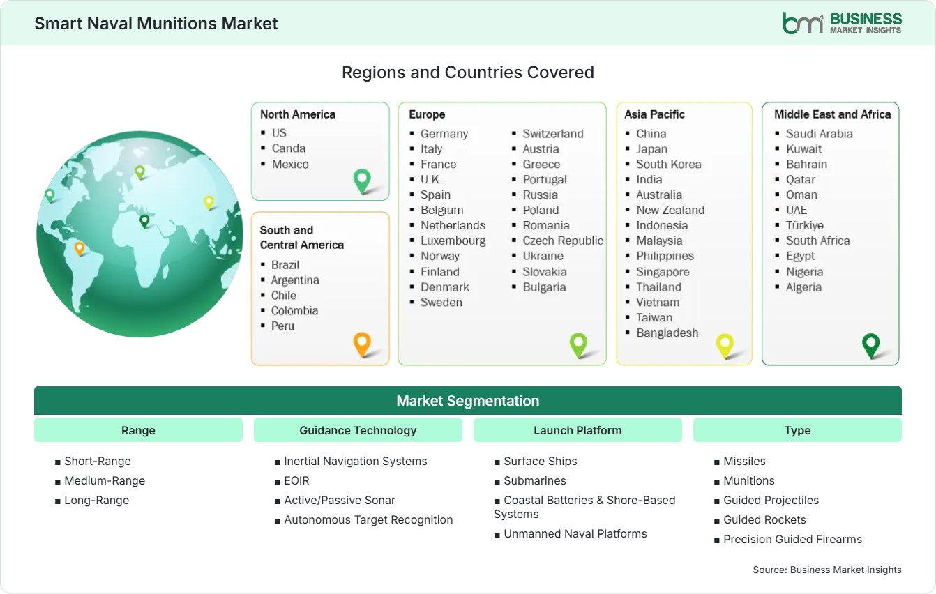 Global Market Geography