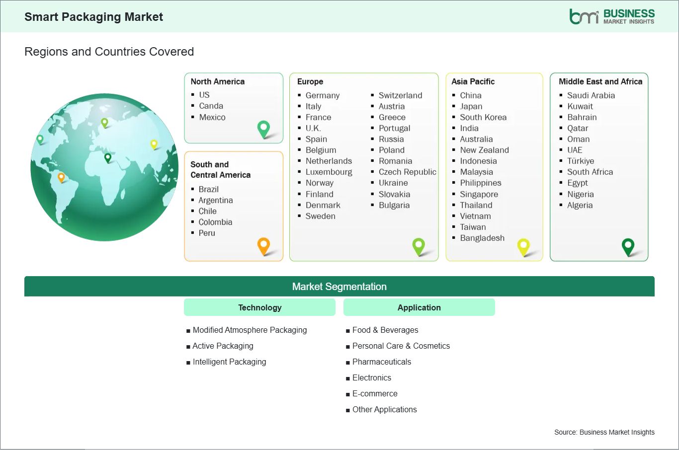global-market-geography