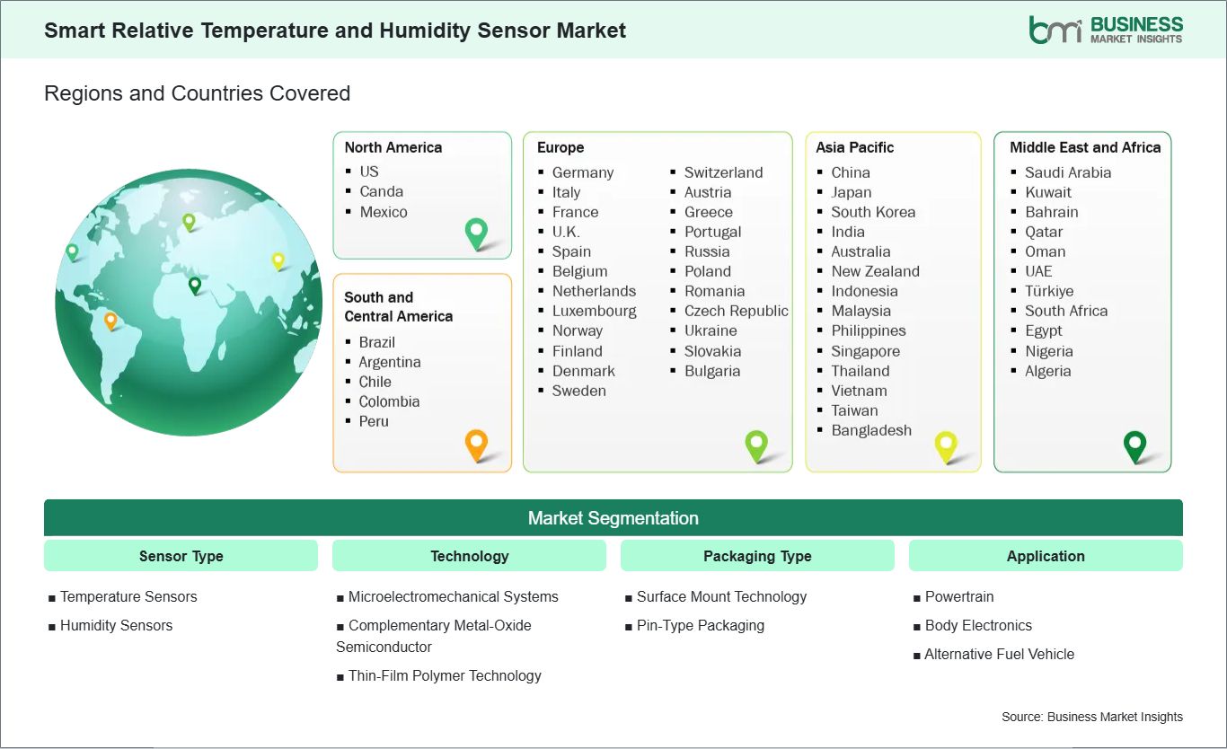 global-market-geography