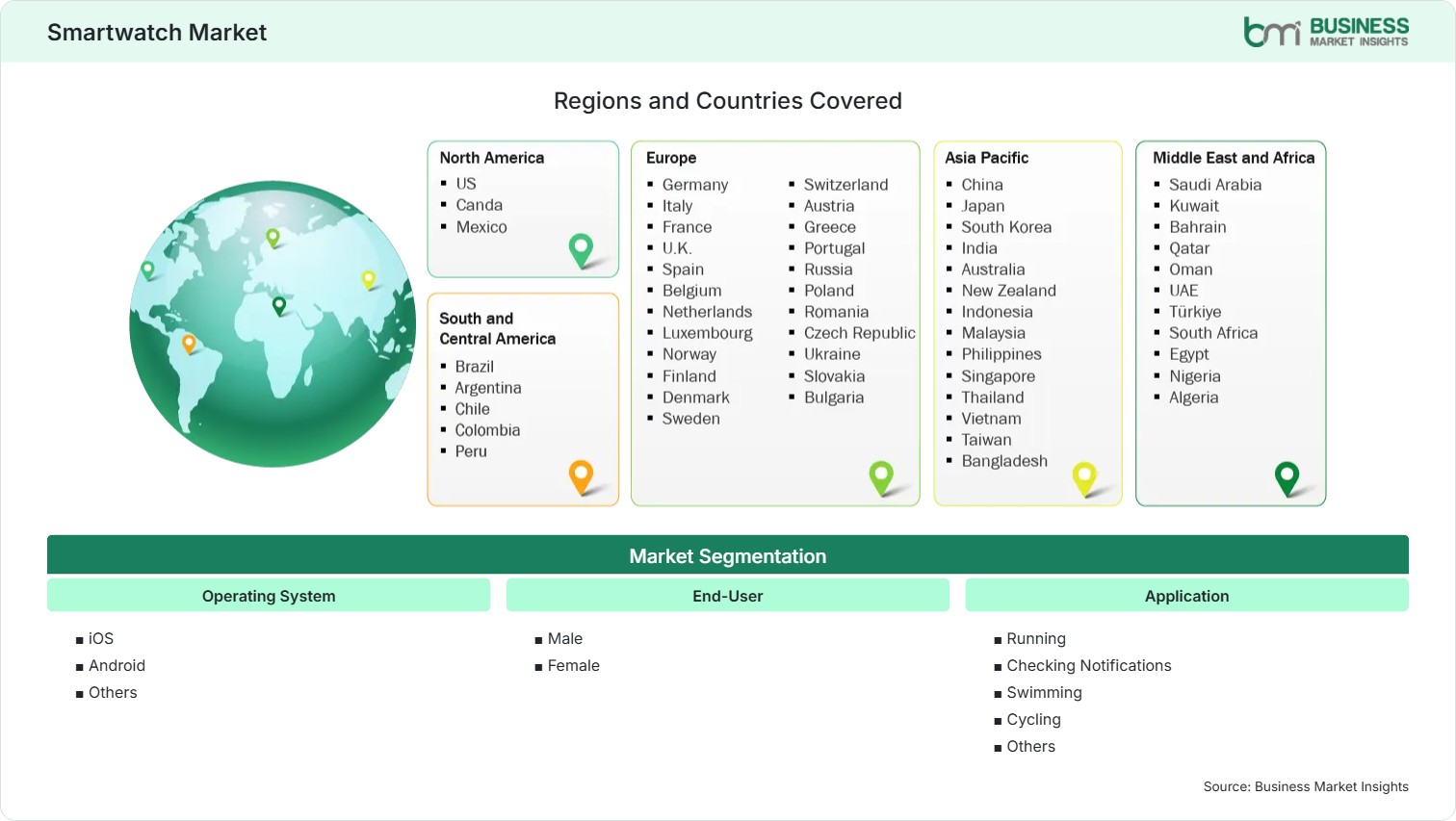 Global Market Geography