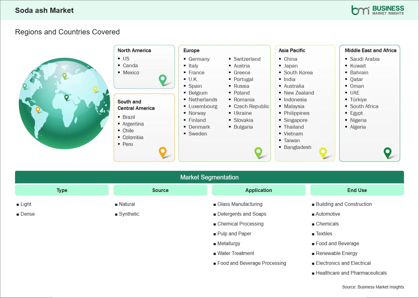 global-market-geography