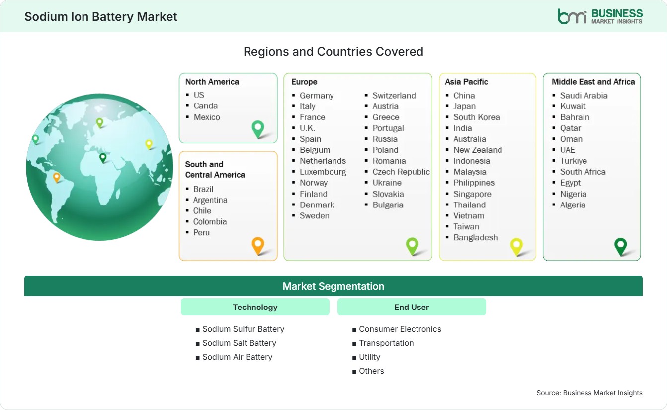 Global Market Geography