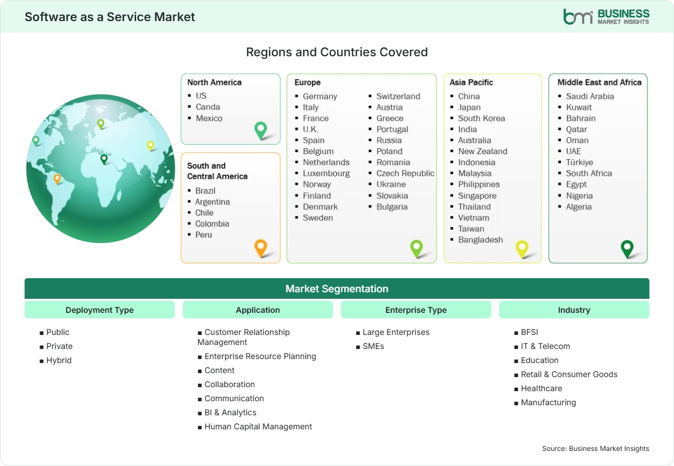 Global Market Geography