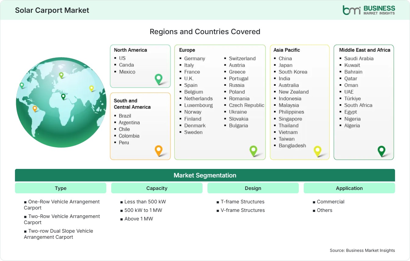 Global Market Geography