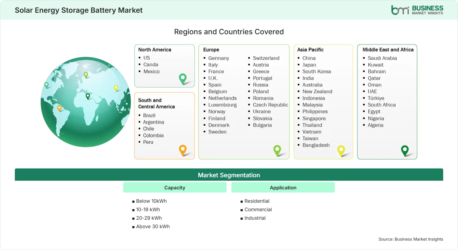 Global Market Geography