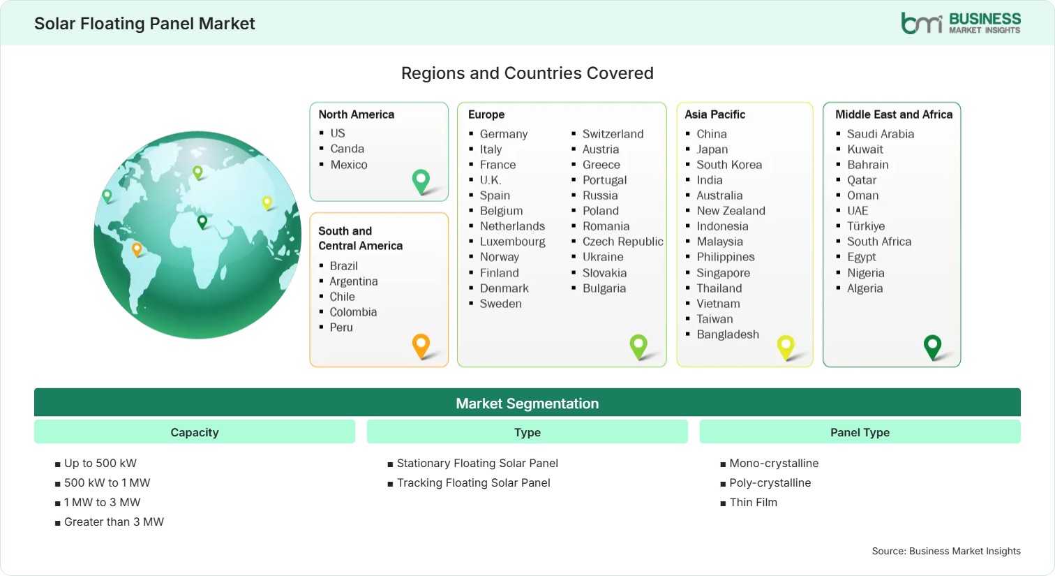 Global Market Geography