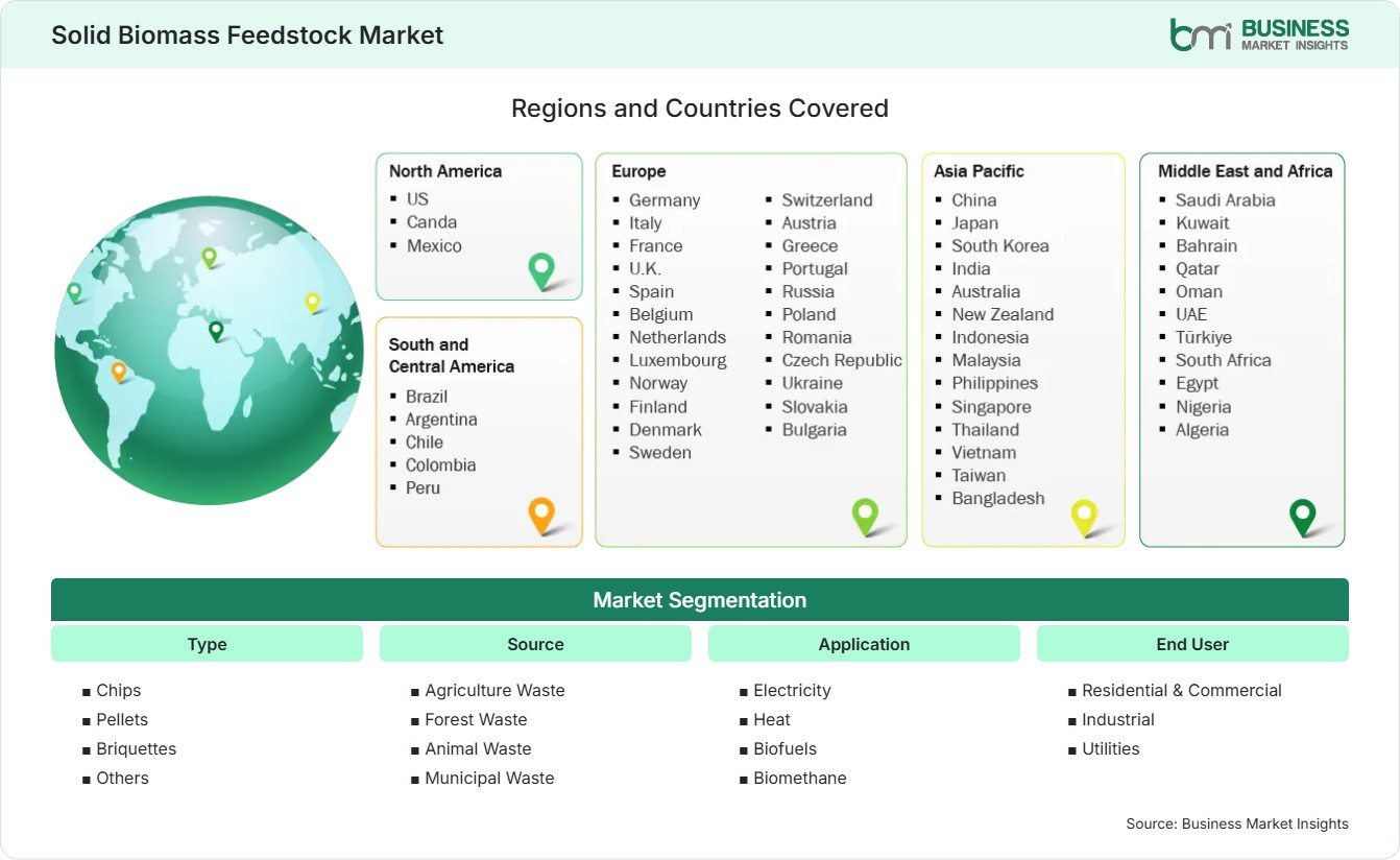 Global Market Geography