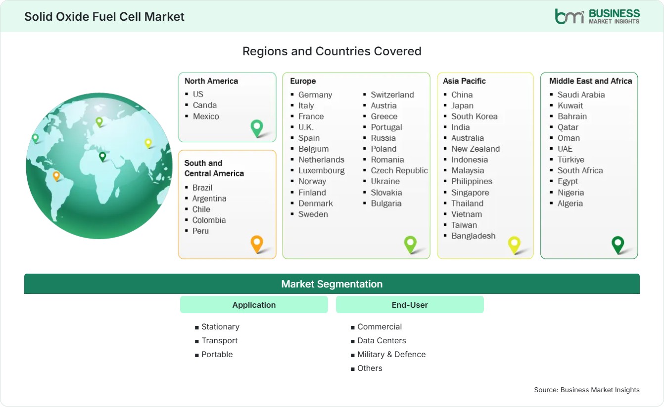 Global Market Geography