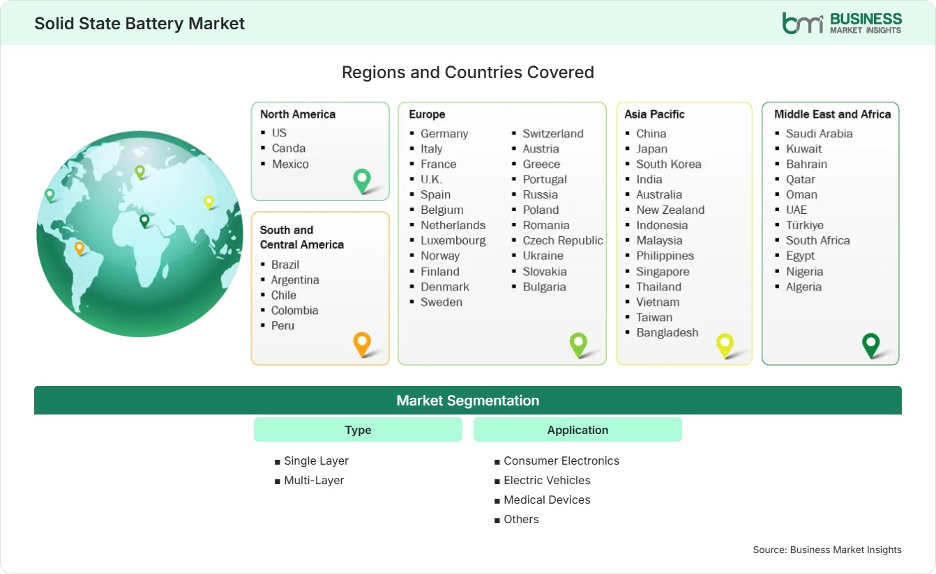 Global Market Geography