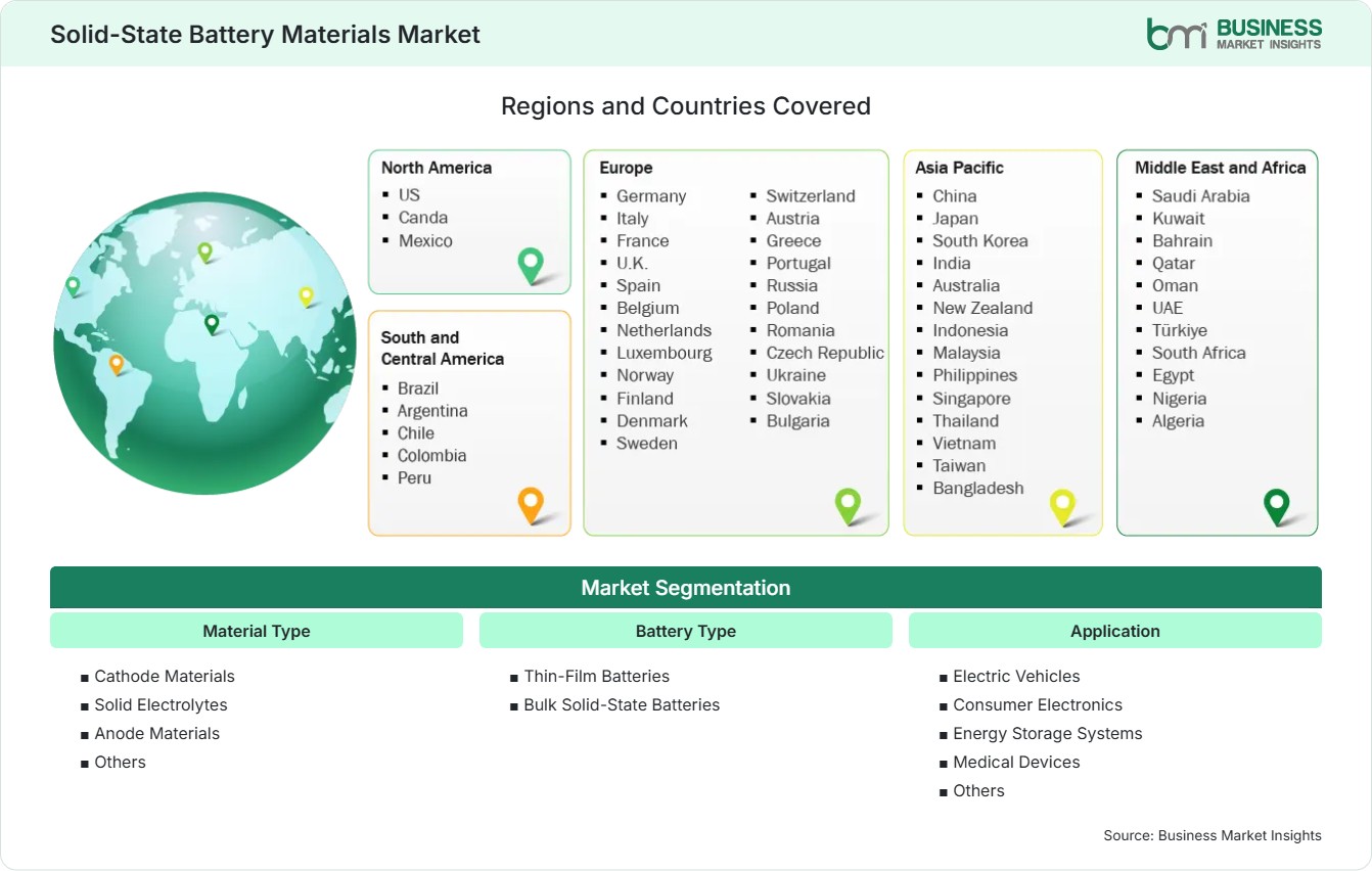 Global Market Geography