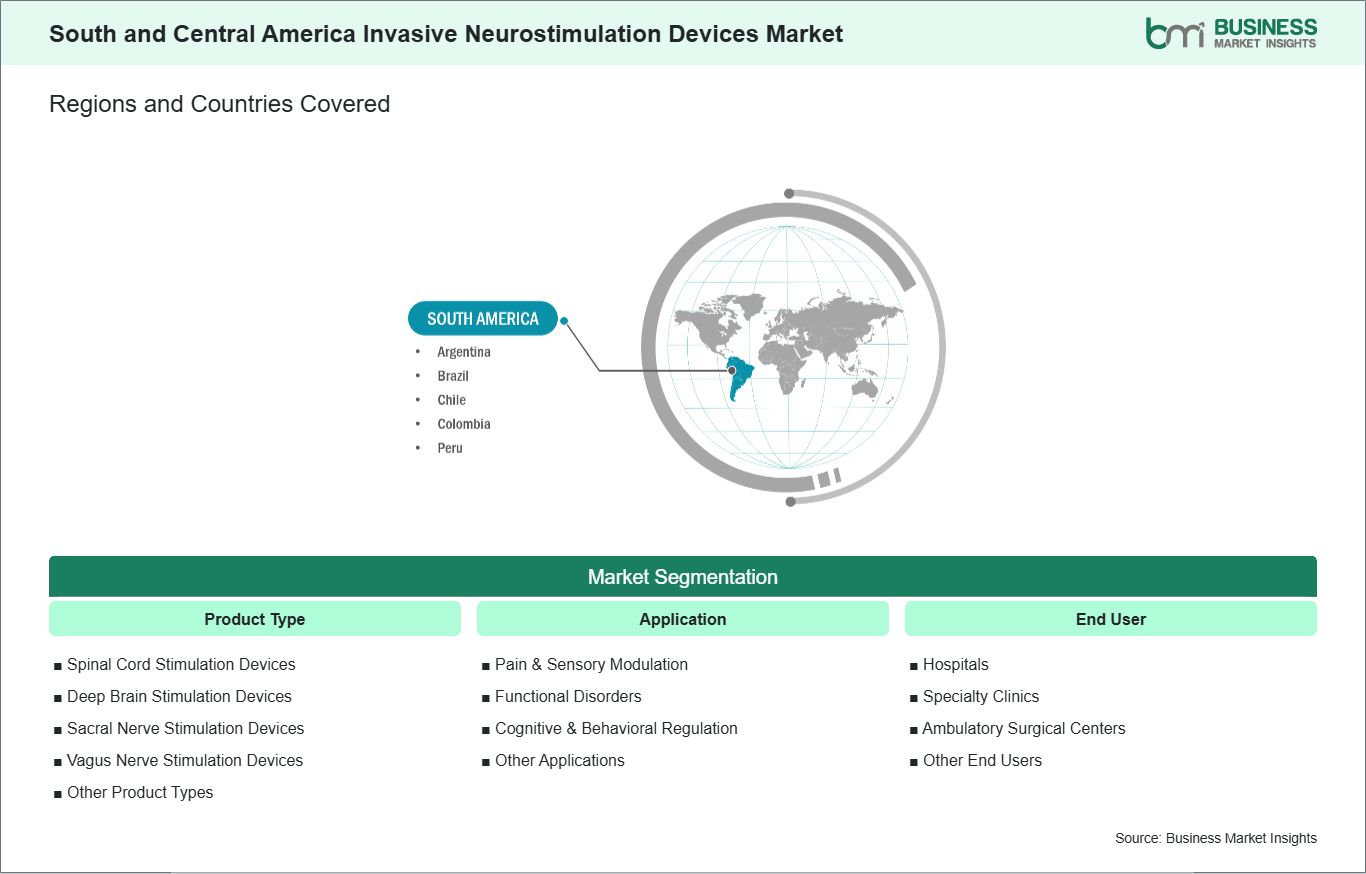global-market-geography