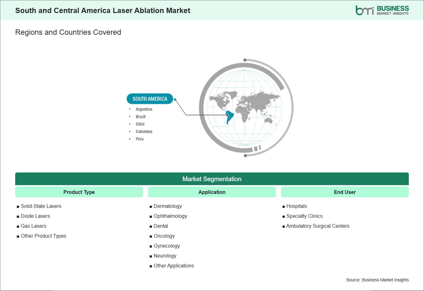 global-market-geography