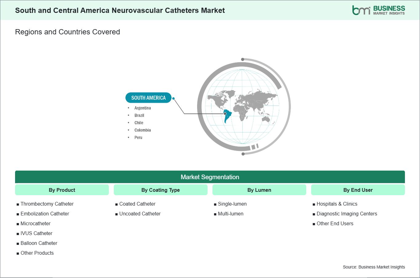 global-market-geography