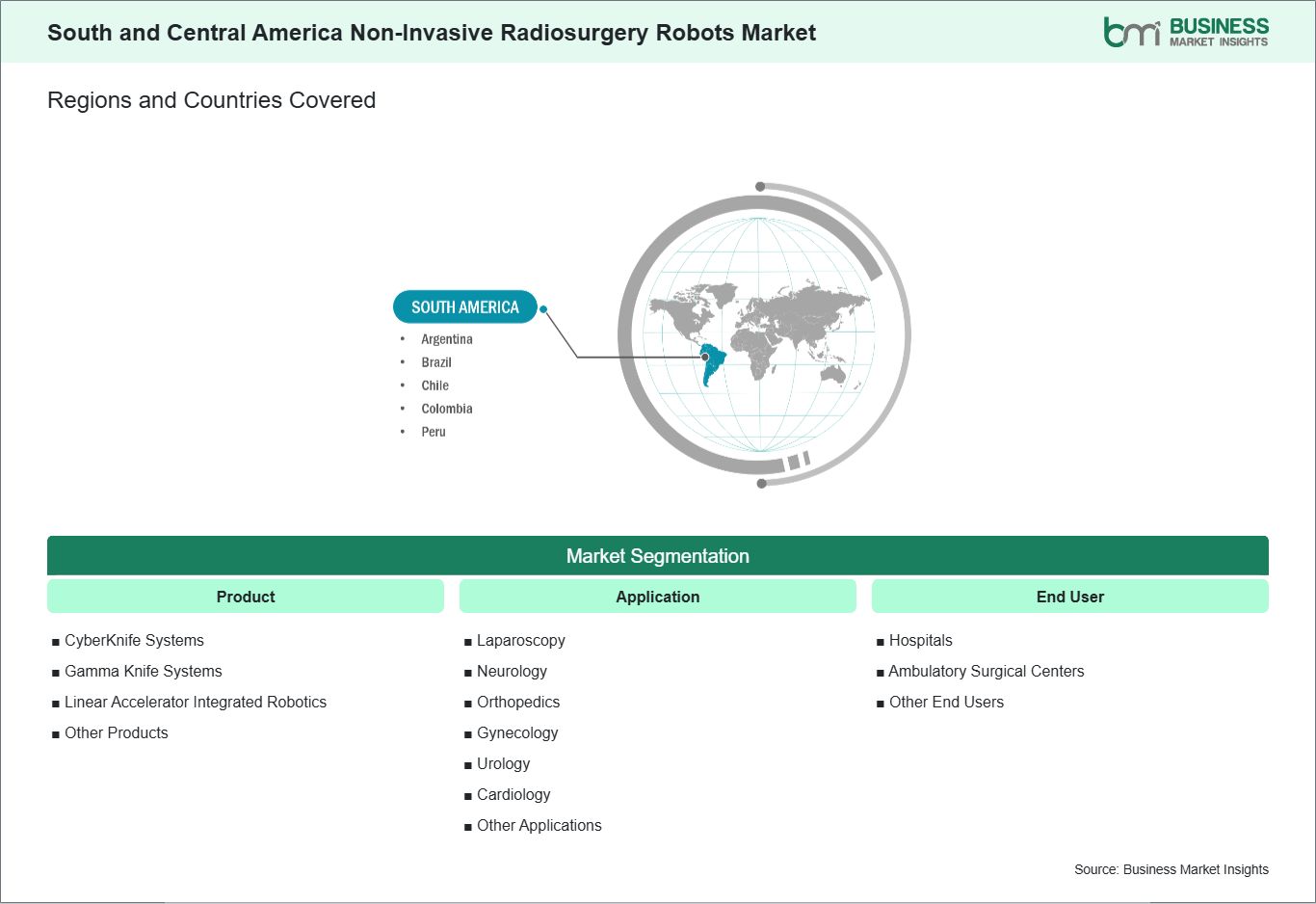 global-market-geography