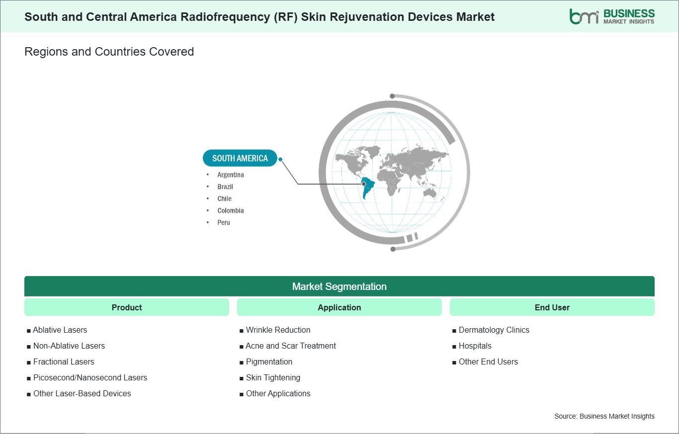 global-market-geography