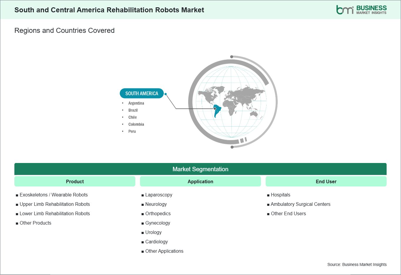 global-market-geography