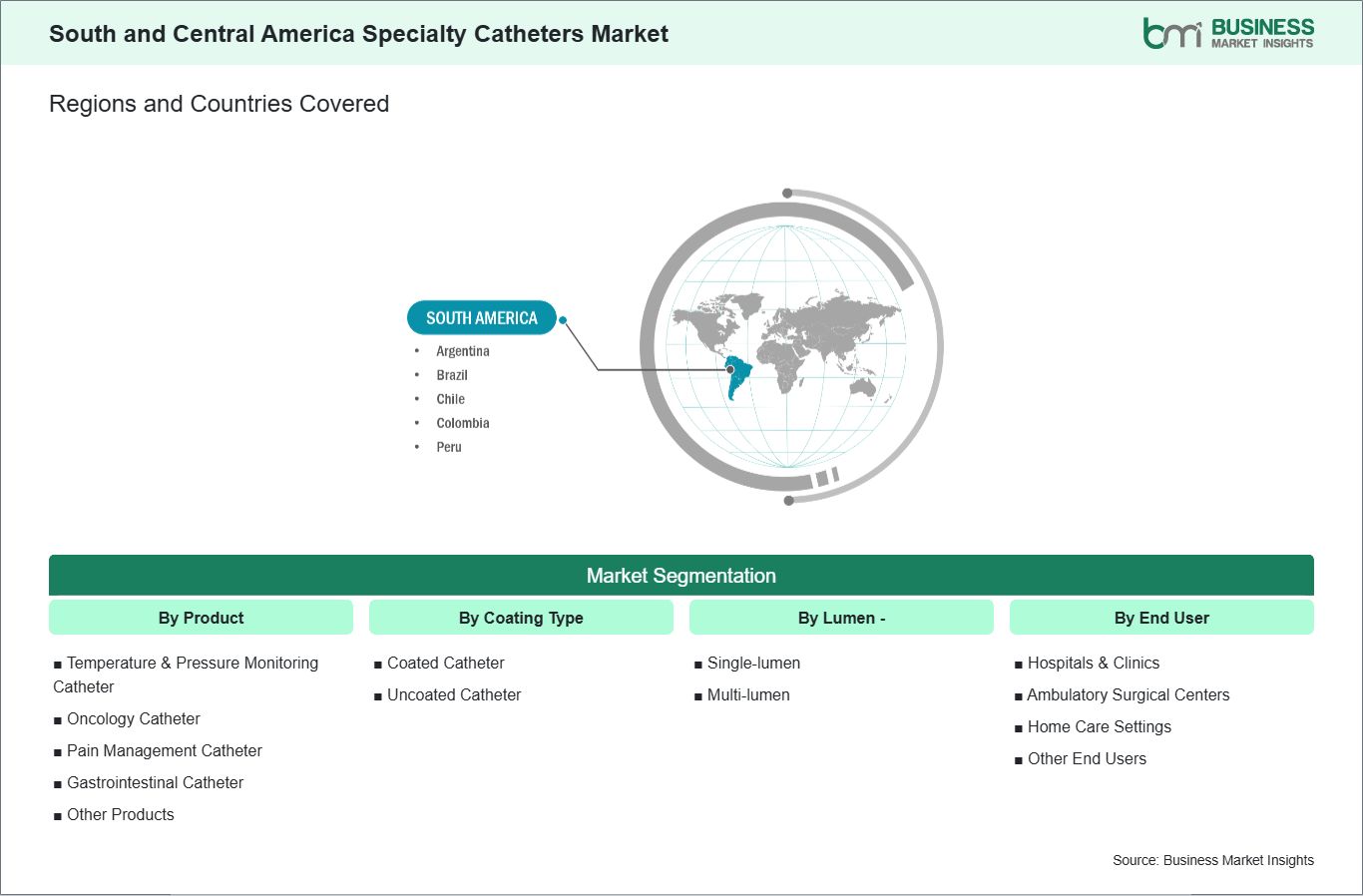 global-market-geography