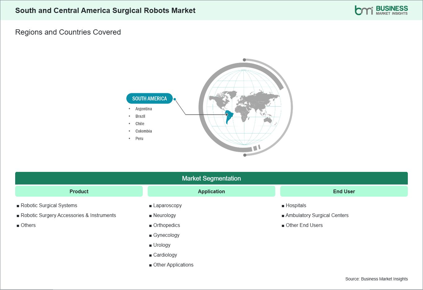 global-market-geography