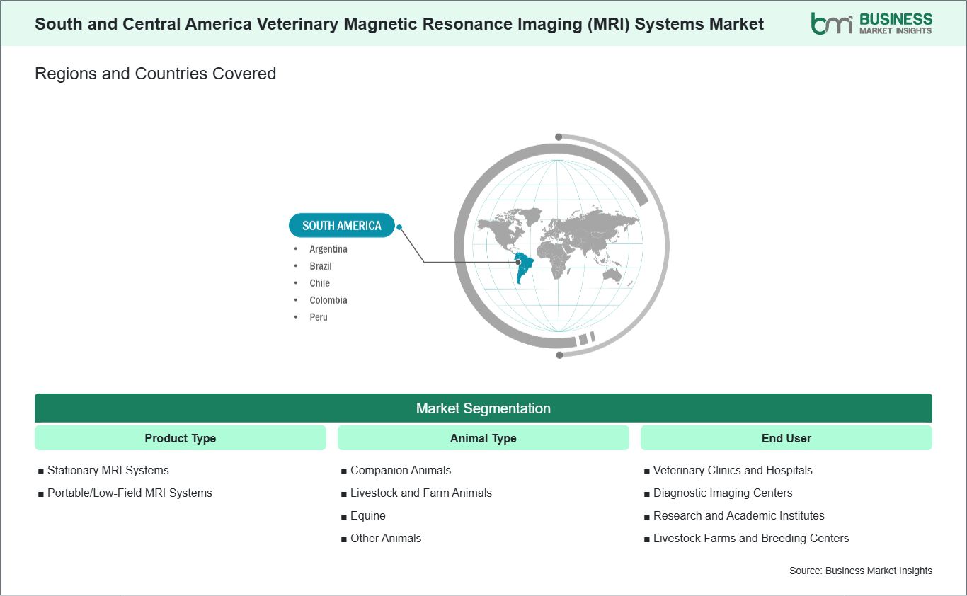 global-market-geography