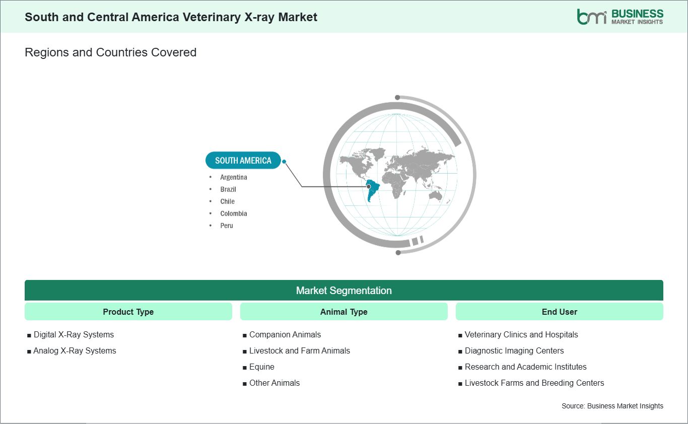 global-market-geography