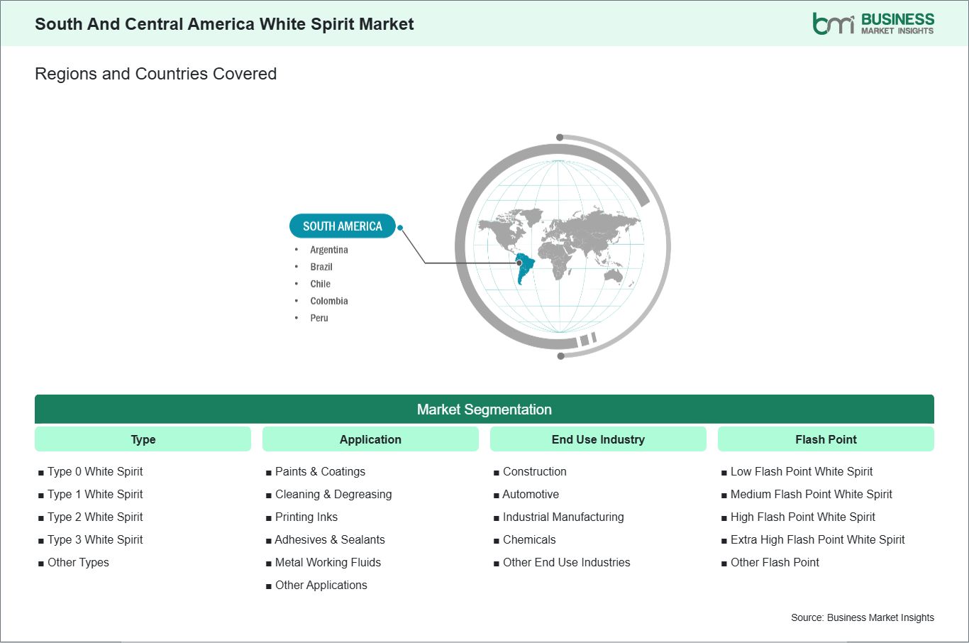 global-market-geography