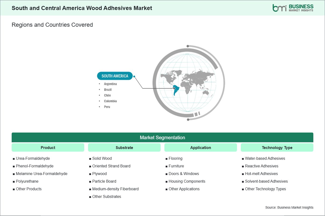 global-market-geography