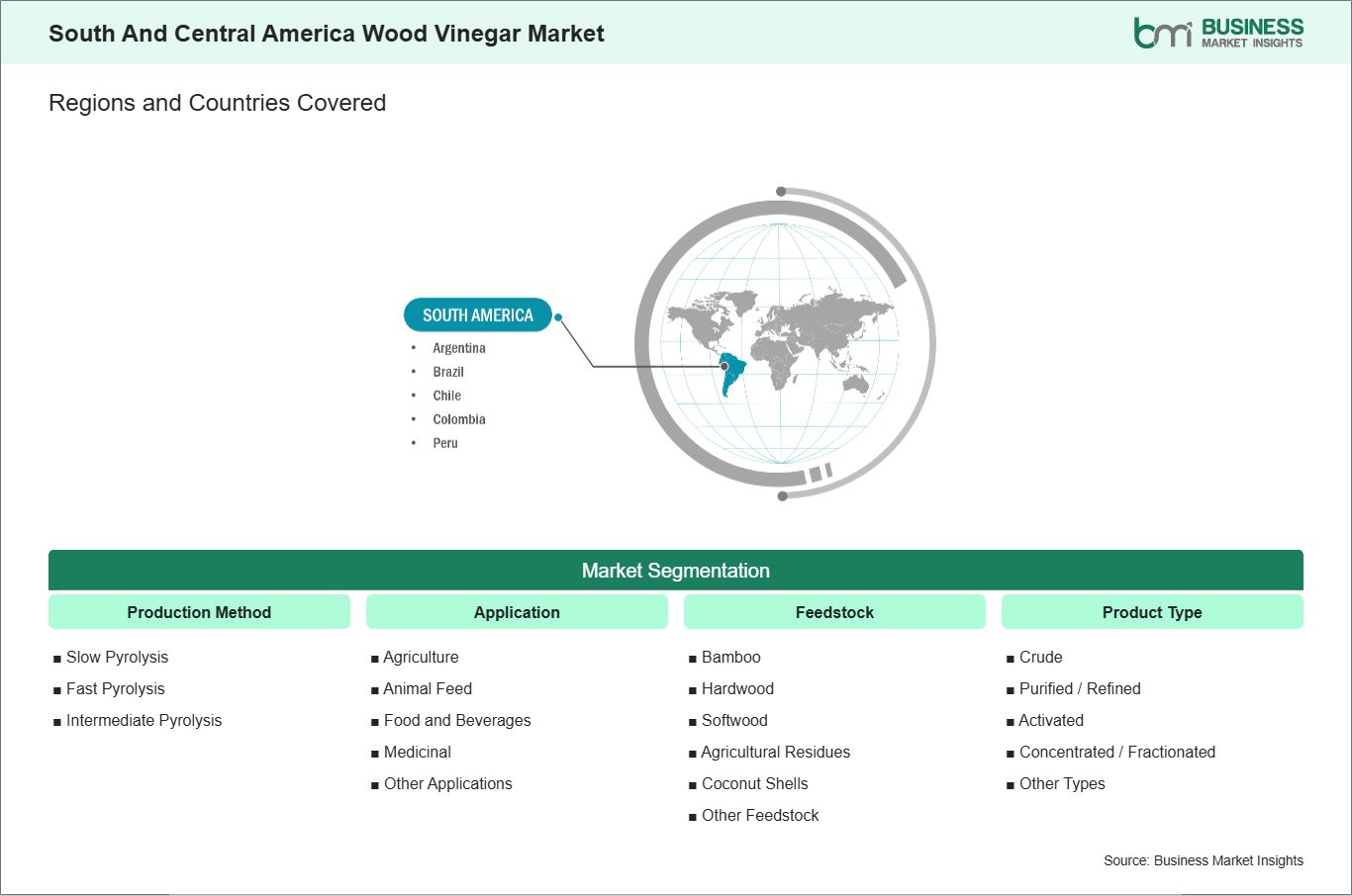 global-market-geography