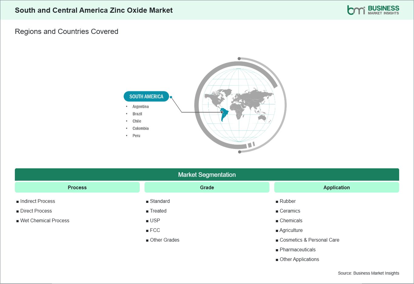 global-market-geography