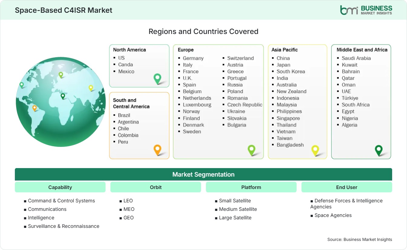 Global Market Geography