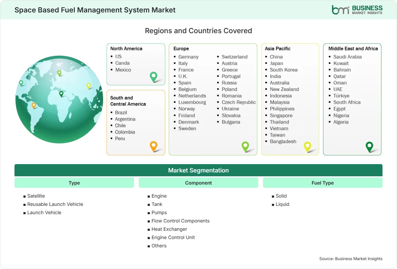 Global Market Geography