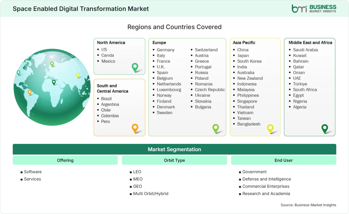 Global Market Geography