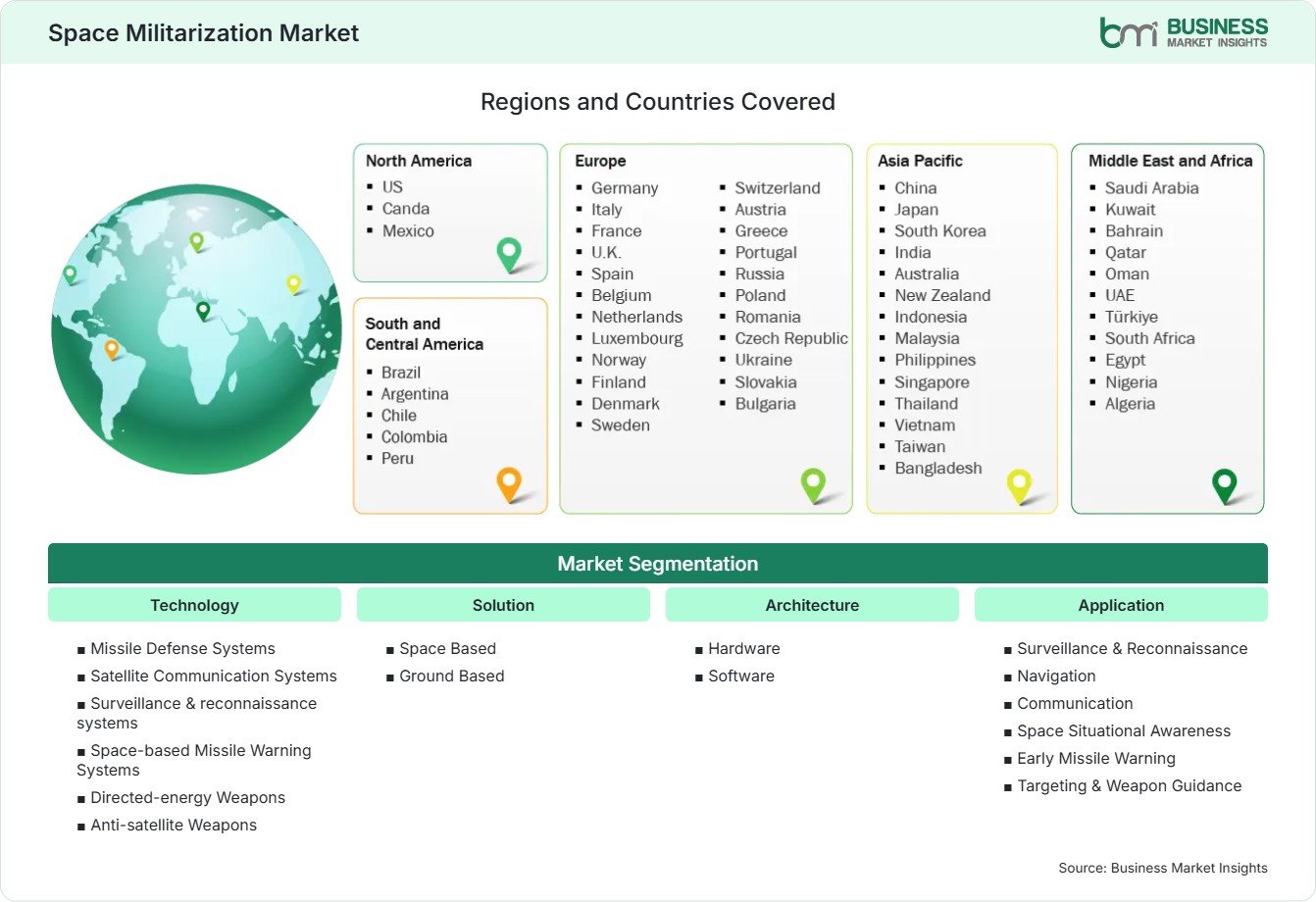 Global Market Geography