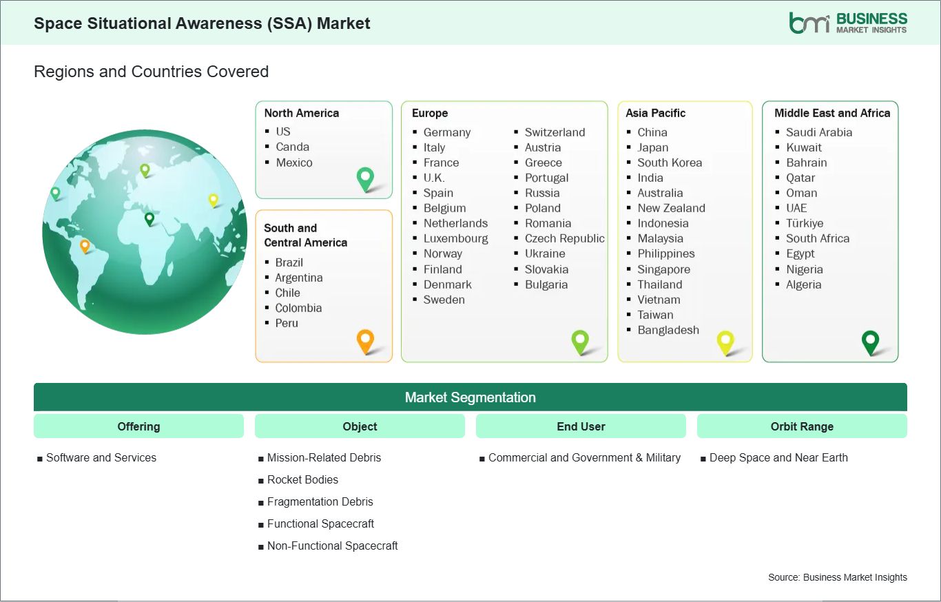 global-market-geography